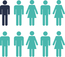Imagem infográfica 1 em cada 10 mortes por cancro do pulmão está relacionada com riscos presentes no local de trabalho