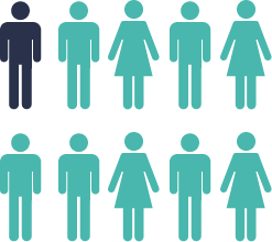 Imagem infográfica 1 em cada 10 mortes por cancro do pulmão está relacionada com riscos presentes no local de trabalho