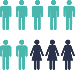 Infografia 3 mulheres em cada 10 novos casos de cancro de pulmão diagnosticados