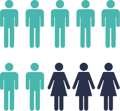 Infografia 3 mulheres em cada 10 novos casos de cancro de pulmão diagnosticados